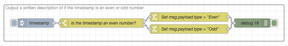 Screenshot showing an example of the flow with the avoided link nodes "Screenshot showing an example of the flow with the avoided link nodes"